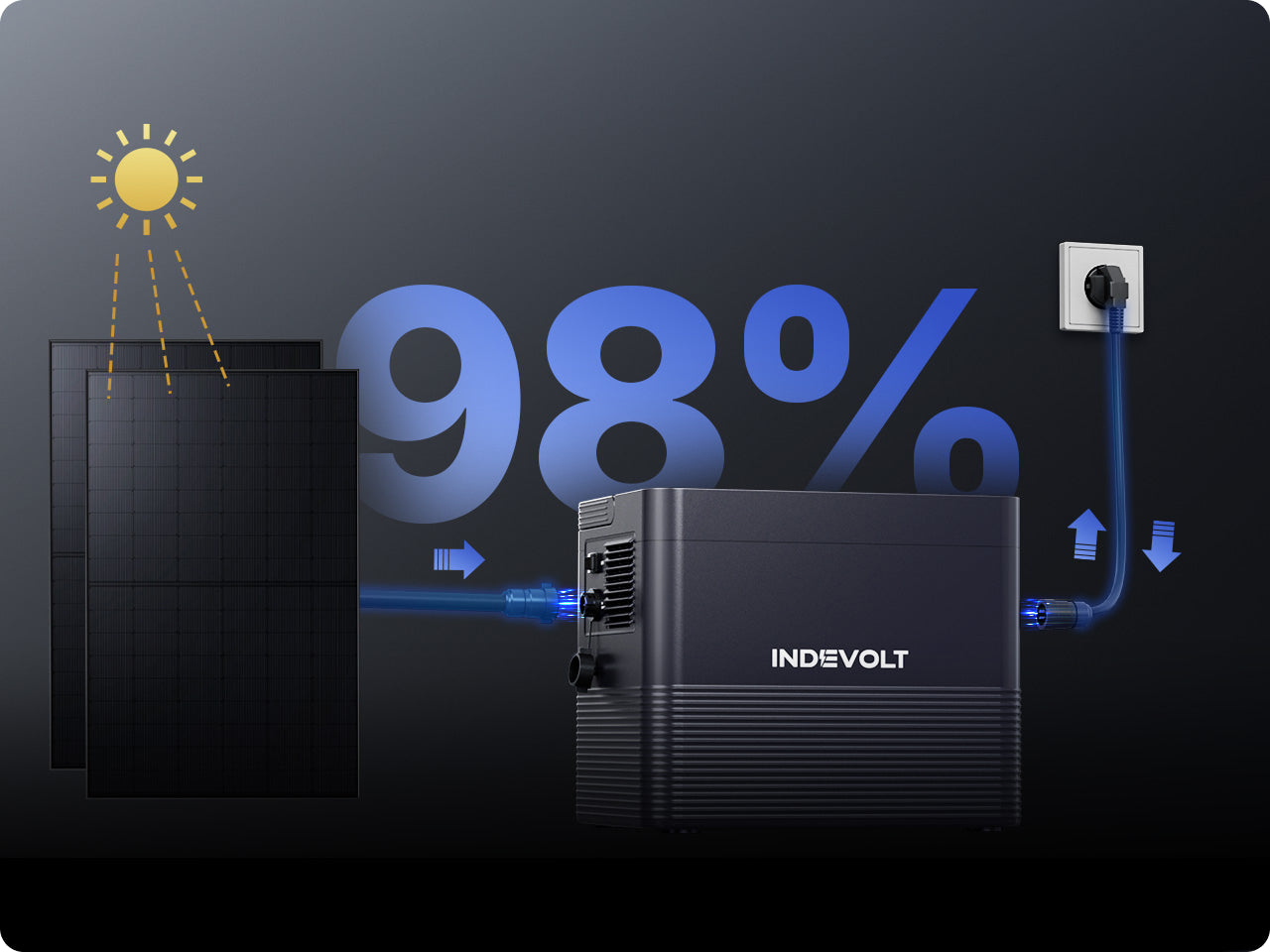 Indevolt Europe