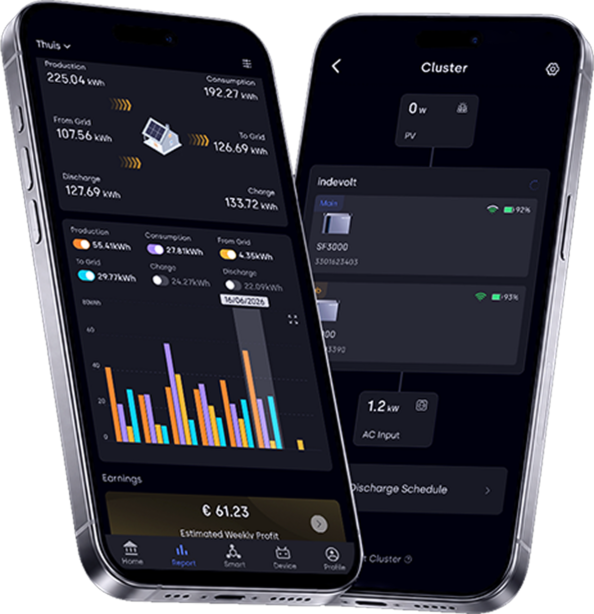 Start Managing Your Home Energy with Indevolt HEMS