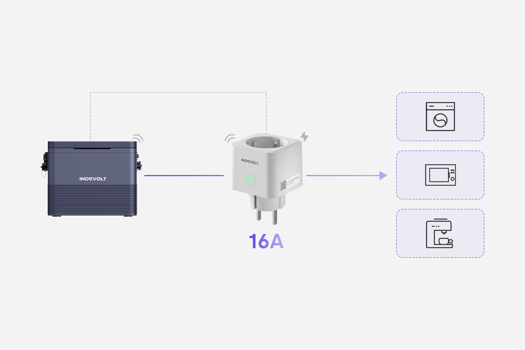 Indevolt Europe