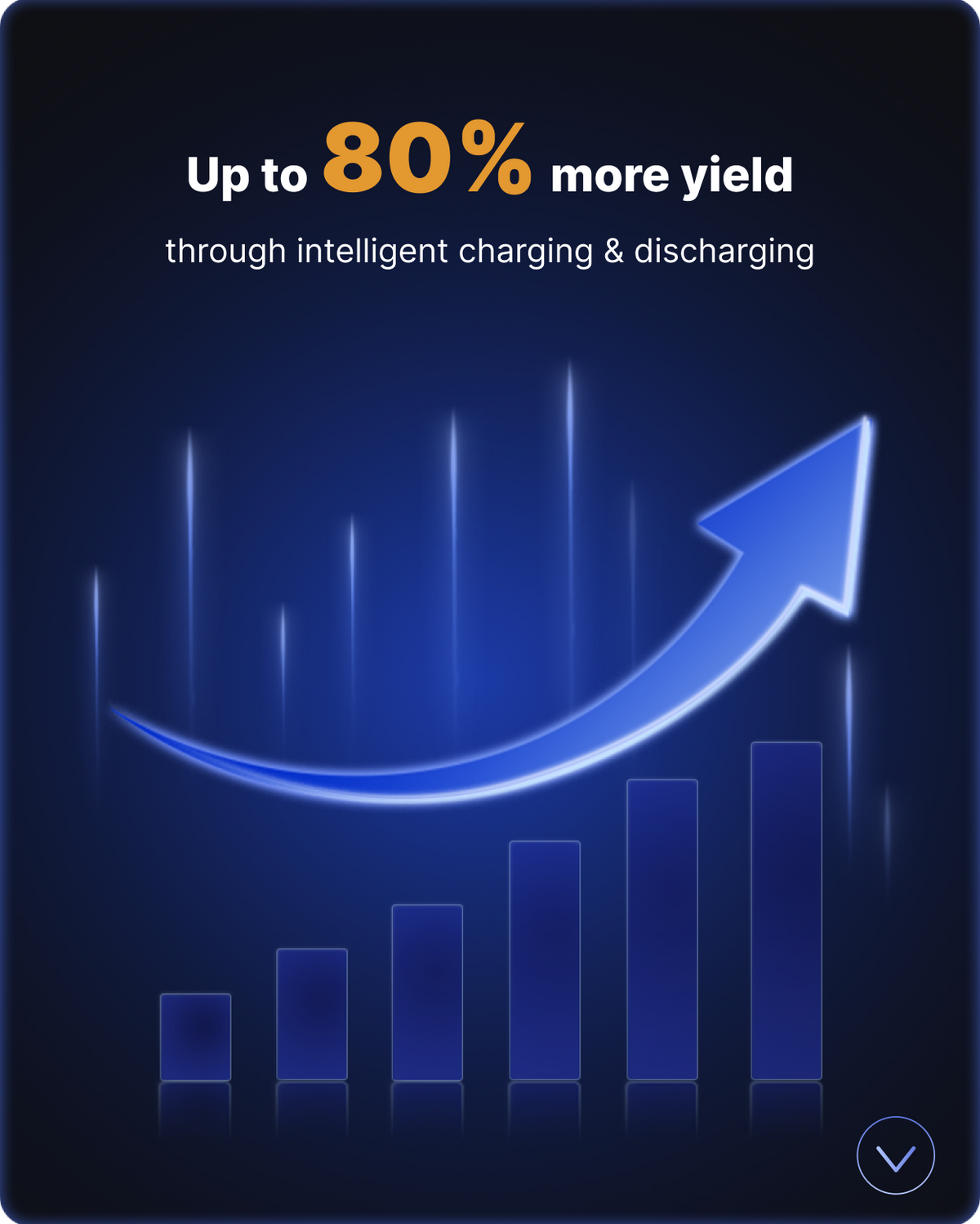 Save More: Connect solar generation, storage, pricing, and usage strategy so you can use more of your own solar power and charge or discharge at better times.