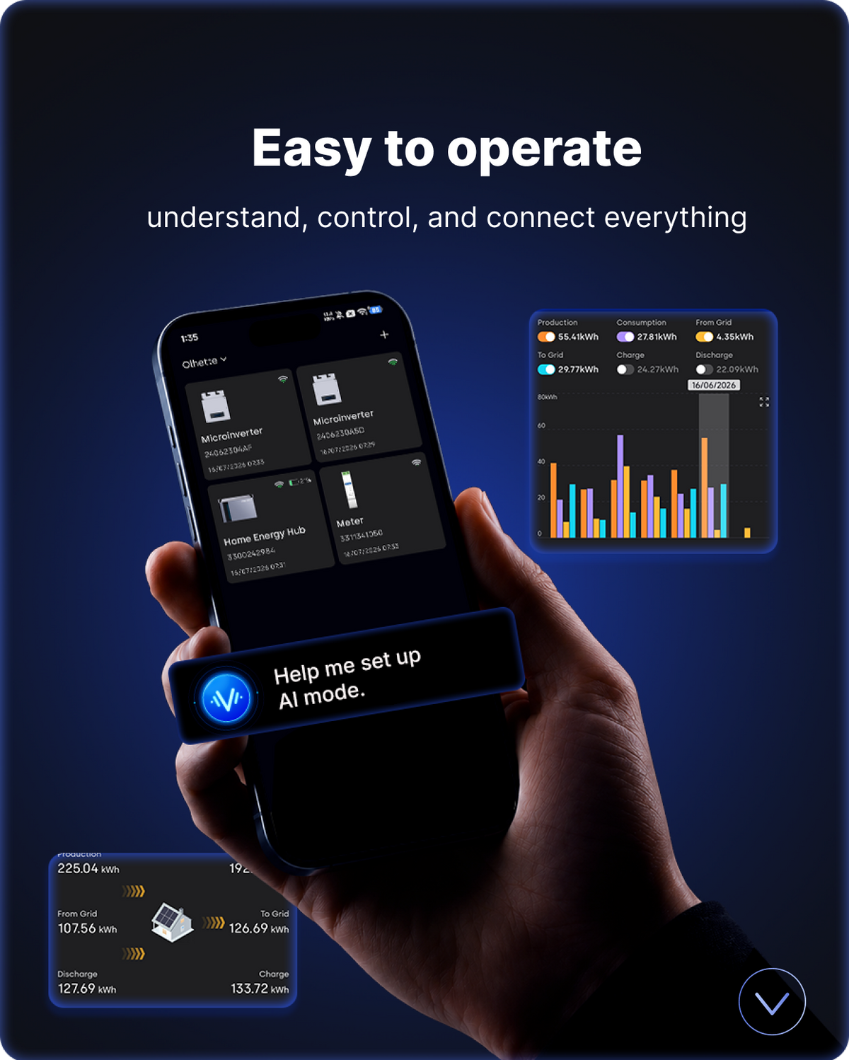 Easy to Use: Clear to Understand, Helpful to Manage, Open to Connect