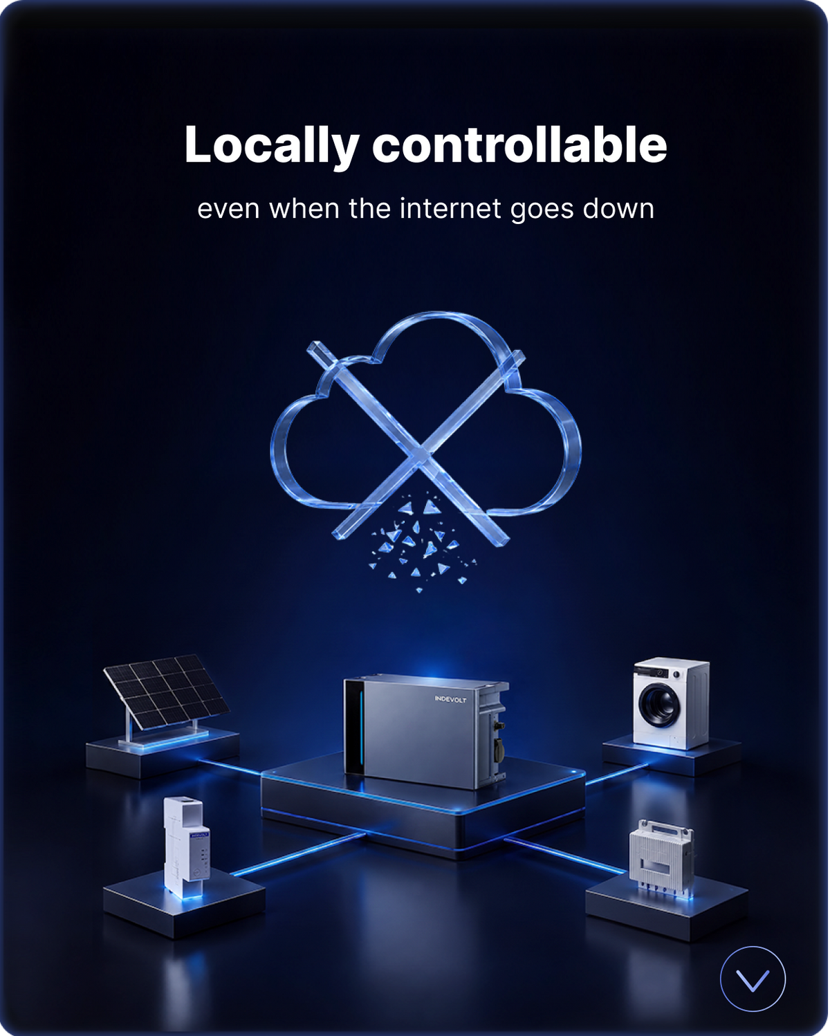Stay in Control: Key energy controls do not rely only on the cloud. Even when the network is unstable, local control helps you keep essential visibility and control.